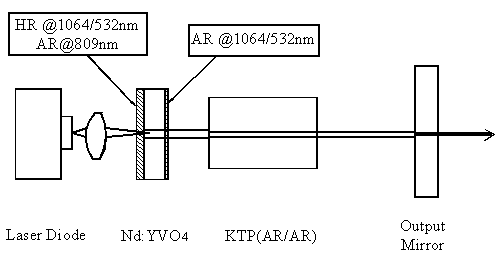 DPSSL1.gif (3449 ??)